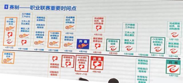 kaiyun-国内转会窗4月12日关闭 中超中甲中乙开赛时间定